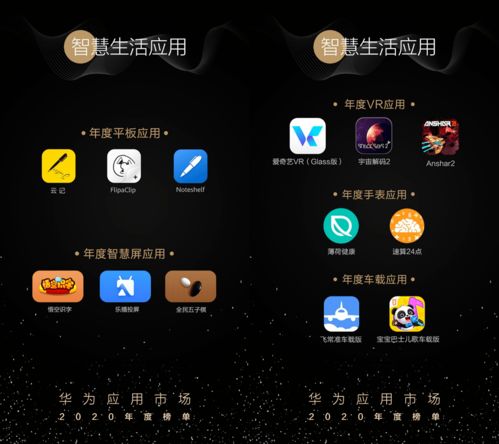 華為應(yīng)用市場(chǎng)2020年度榜單發(fā)布 全場(chǎng)景智慧生活體驗(yàn)持續(xù)深化