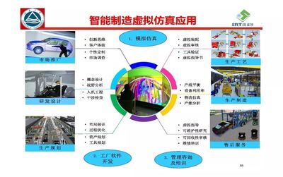 離散型智能生產(chǎn)與智慧工廠實(shí)現(xiàn) 應(yīng)用軟件開發(fā)的核心價(jià)值